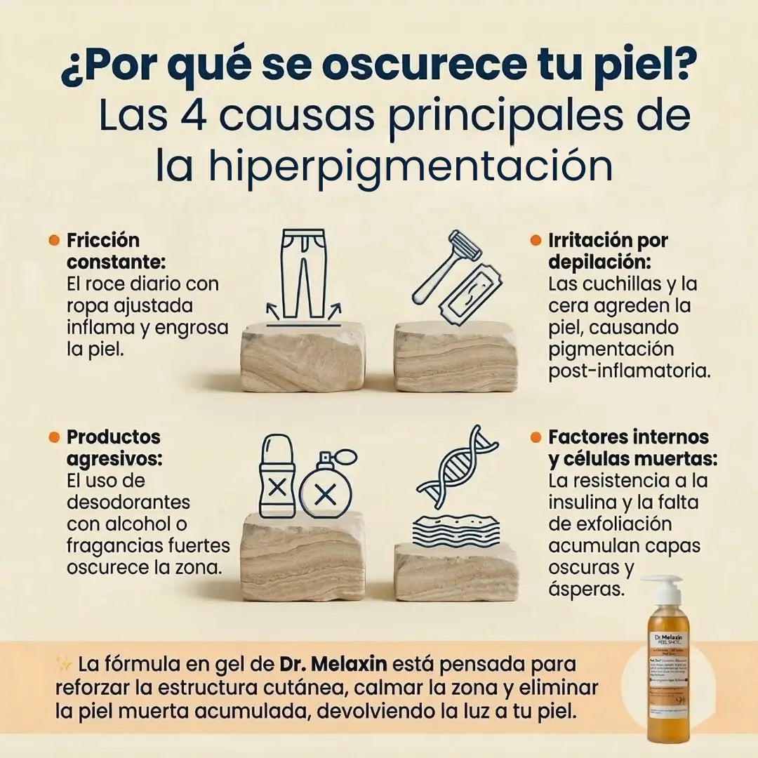 Dr. Melaxin™ Peel Shot | Despigmentante multizona a base de cúrcuma